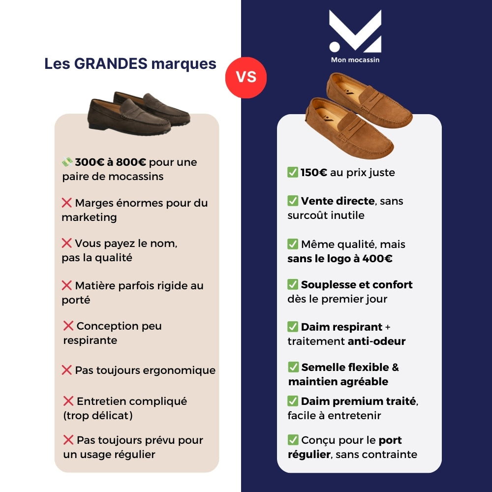 Classico - Mocassins driver en daim premium pour homme